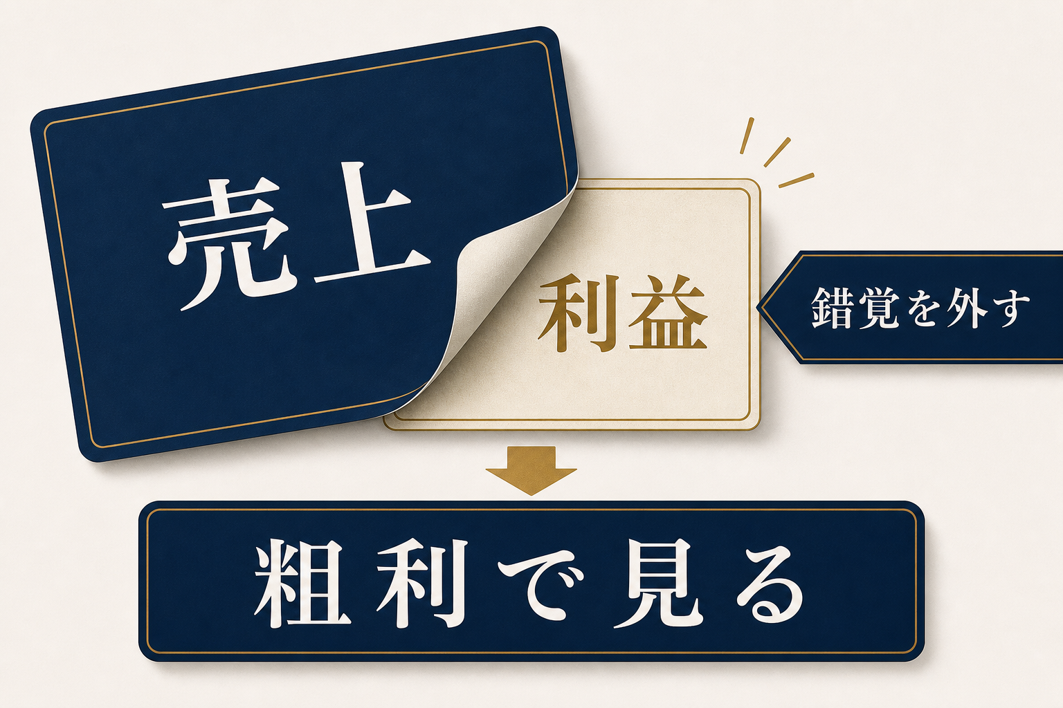 図解6: 「売上」と書かれた大きな数字の裏に、小さく「利益」が隠れている錯覚を解くビジュアル